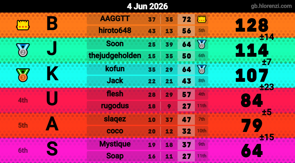 Hlorenzi table for the Jun 3, 2026 mogi