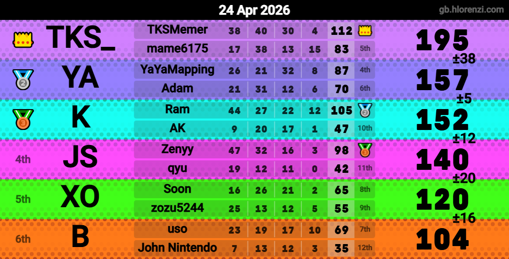 Hlorenzi table for the Apr 24, 2026 mogi