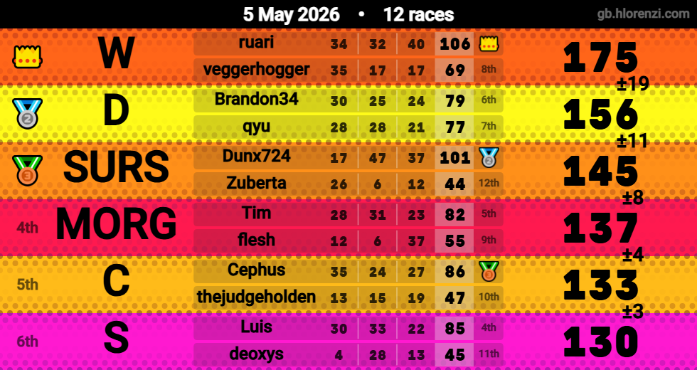 Hlorenzi table for the May 5, 2026 mogi