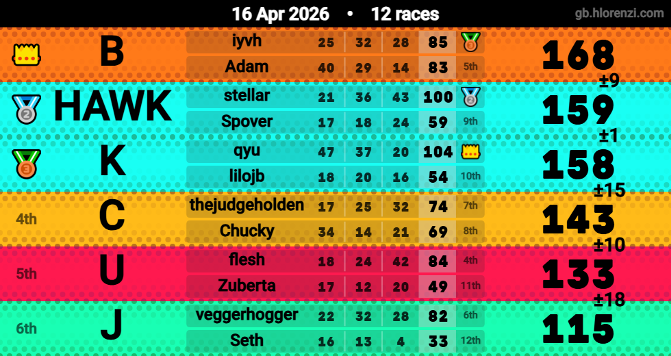Hlorenzi table for the Apr 15, 2026 mogi