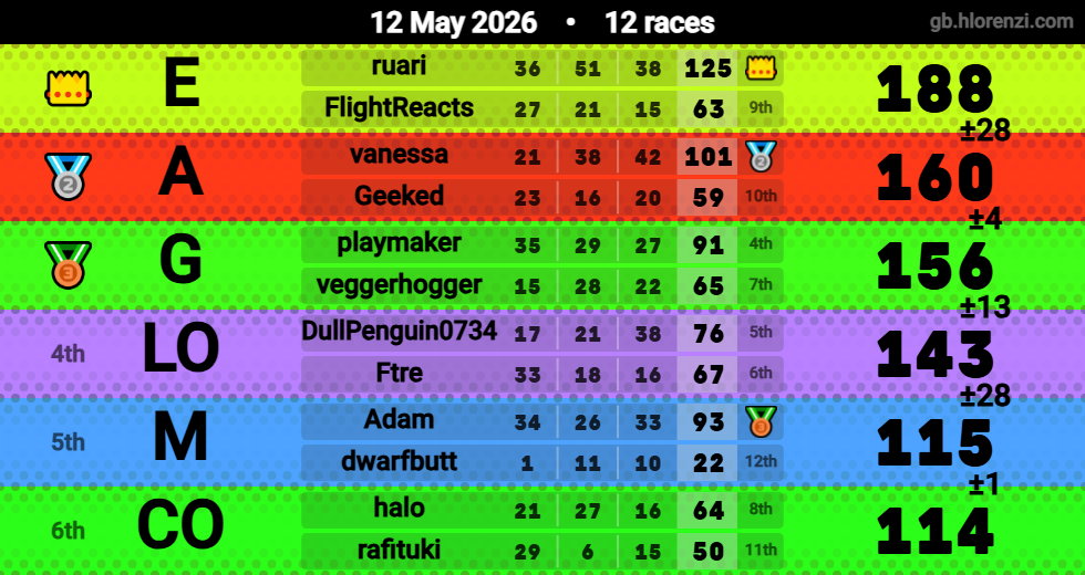 Hlorenzi table for the May 11, 2026 mogi