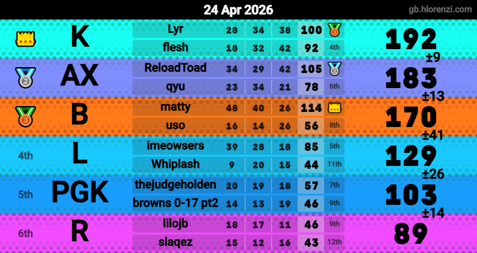 Hlorenzi table for the Apr 24, 2026 mogi
