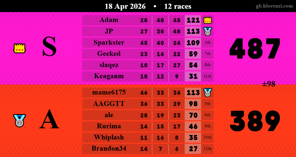 Hlorenzi table for the Apr 18, 2026 mogi