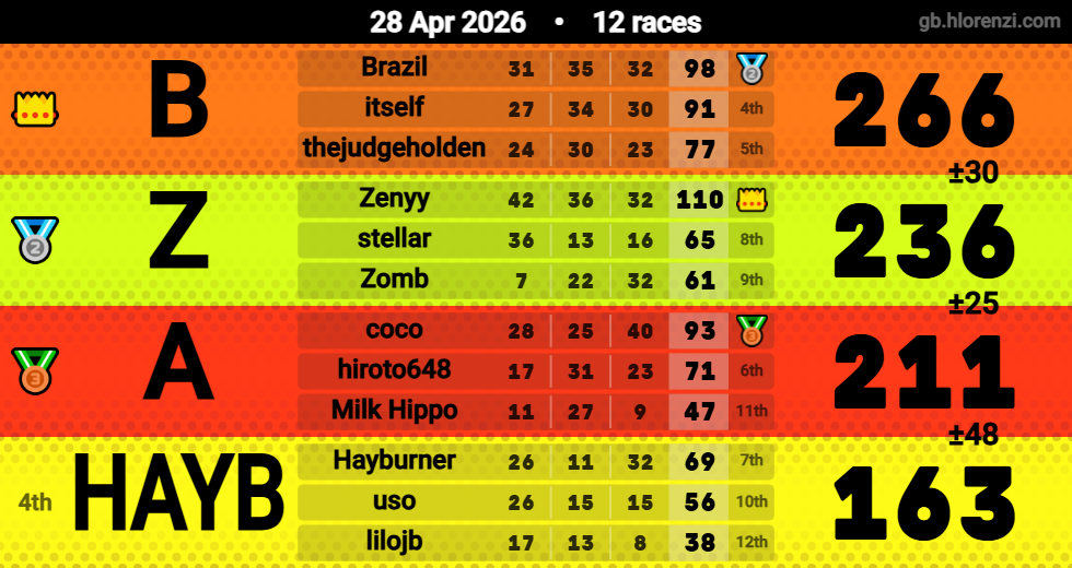 Hlorenzi table for the Apr 28, 2026 mogi