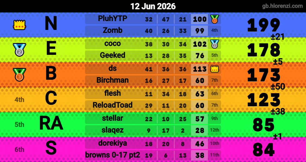 Hlorenzi table for the Jun 12, 2026 mogi
