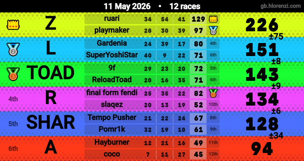 Hlorenzi table for the May 11, 2026 mogi