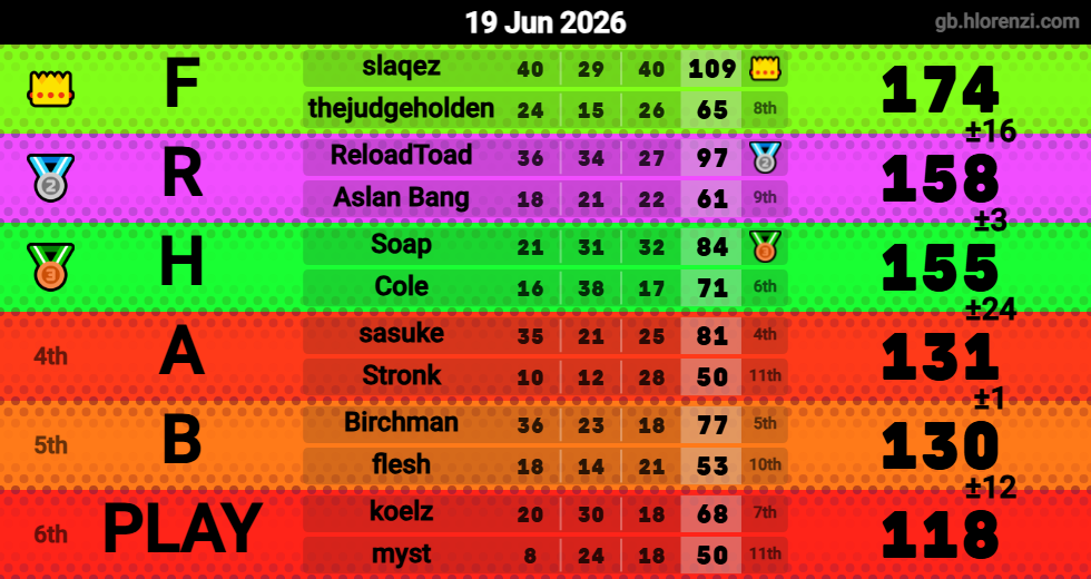 Hlorenzi table for the Jun 19, 2026 mogi