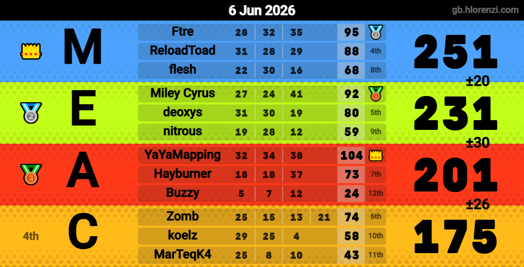 Hlorenzi table for the Jun 6, 2026 mogi