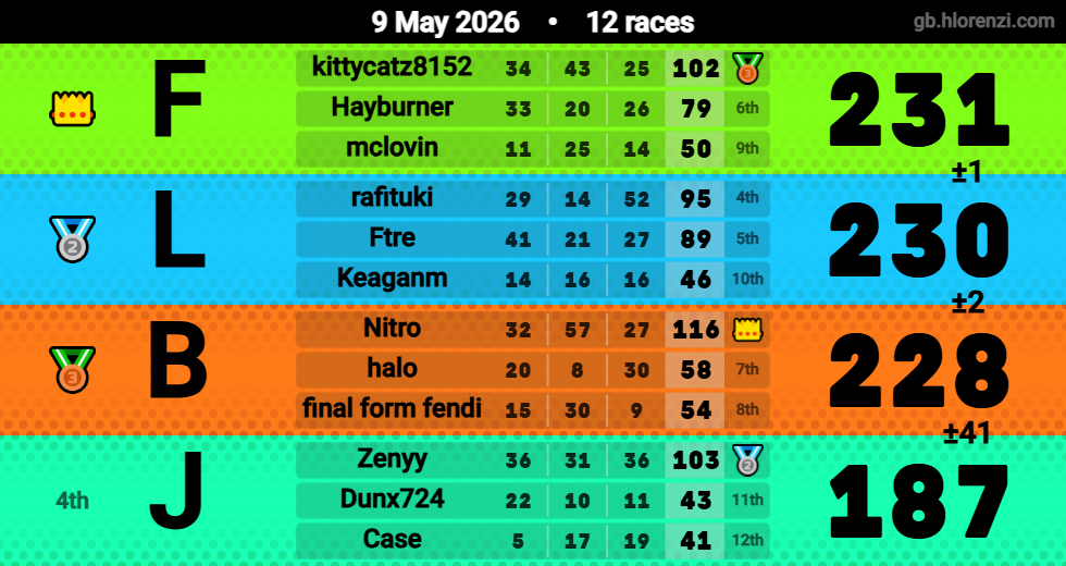 Hlorenzi table for the May 9, 2026 mogi