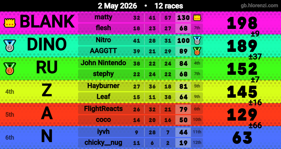 Hlorenzi table for the May 2, 2026 mogi