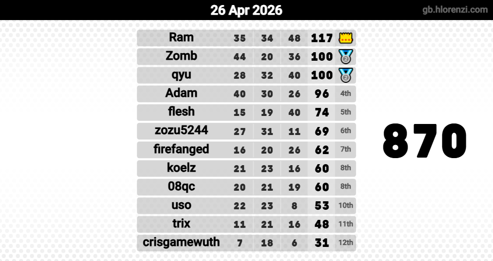Hlorenzi table for the Apr 25, 2026 mogi
