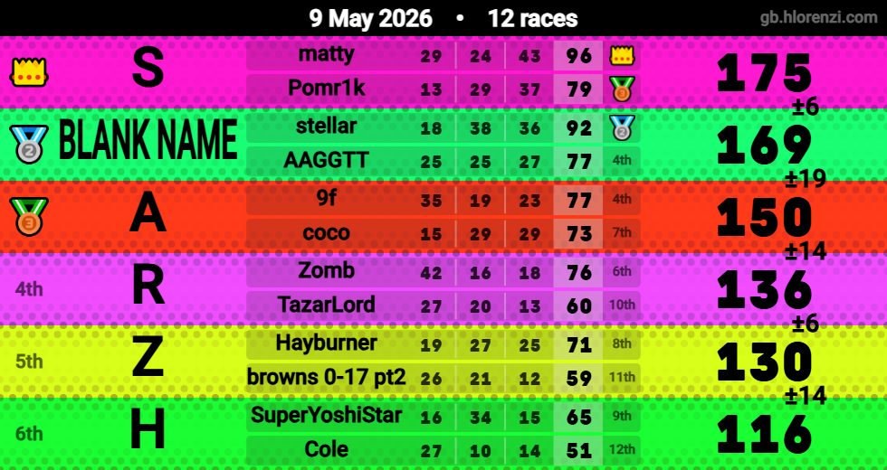 Hlorenzi table for the May 9, 2026 mogi