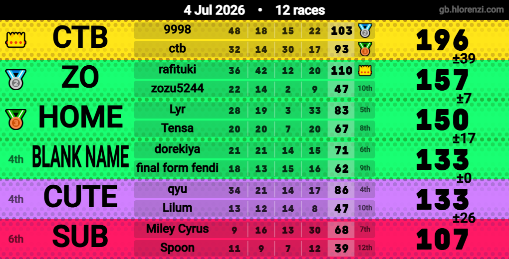 Hlorenzi table for the Jul 4, 2026 mogi