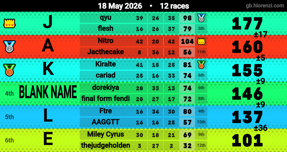 Hlorenzi table for the May 18, 2026 mogi
