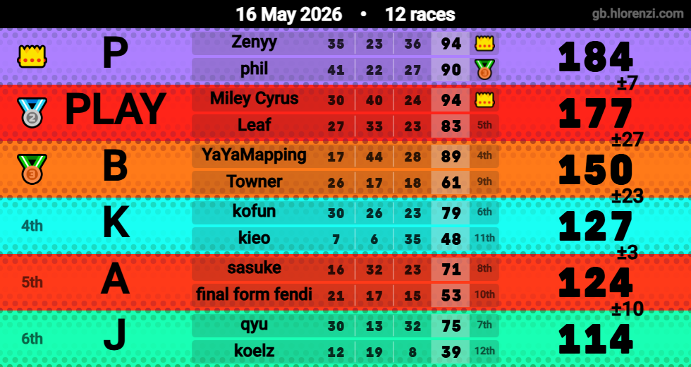 Hlorenzi table for the May 16, 2026 mogi