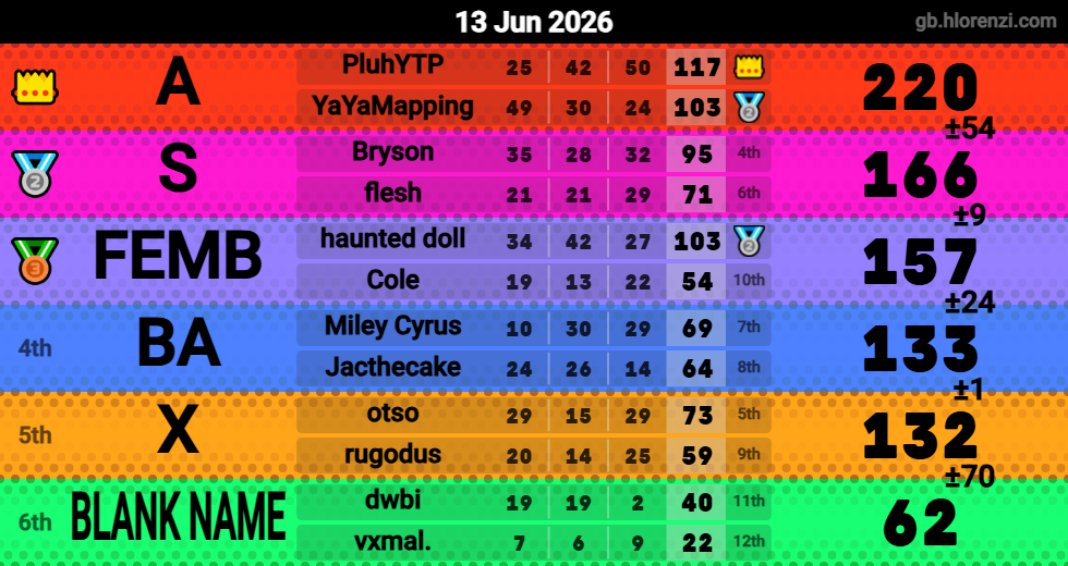 Hlorenzi table for the Jun 13, 2026 mogi