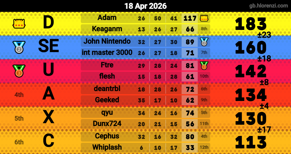 Hlorenzi table for the Apr 18, 2026 mogi