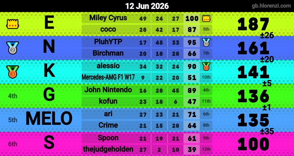 Hlorenzi table for the Jun 11, 2026 mogi