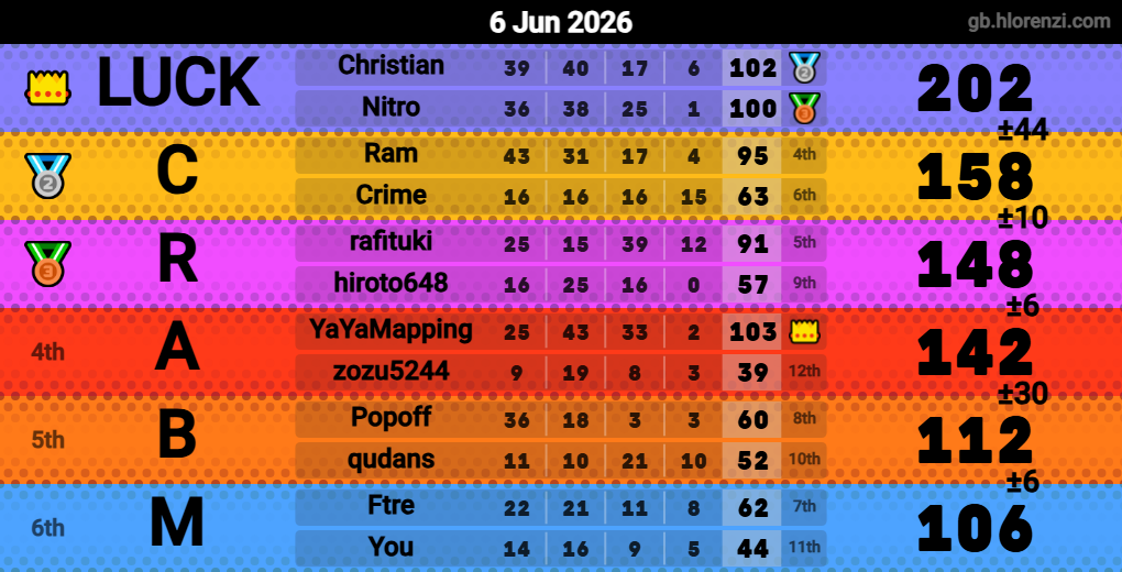 Hlorenzi table for the Jun 6, 2026 mogi