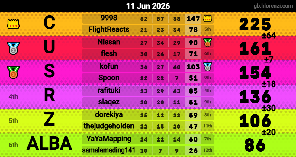 Hlorenzi table for the Jun 11, 2026 mogi