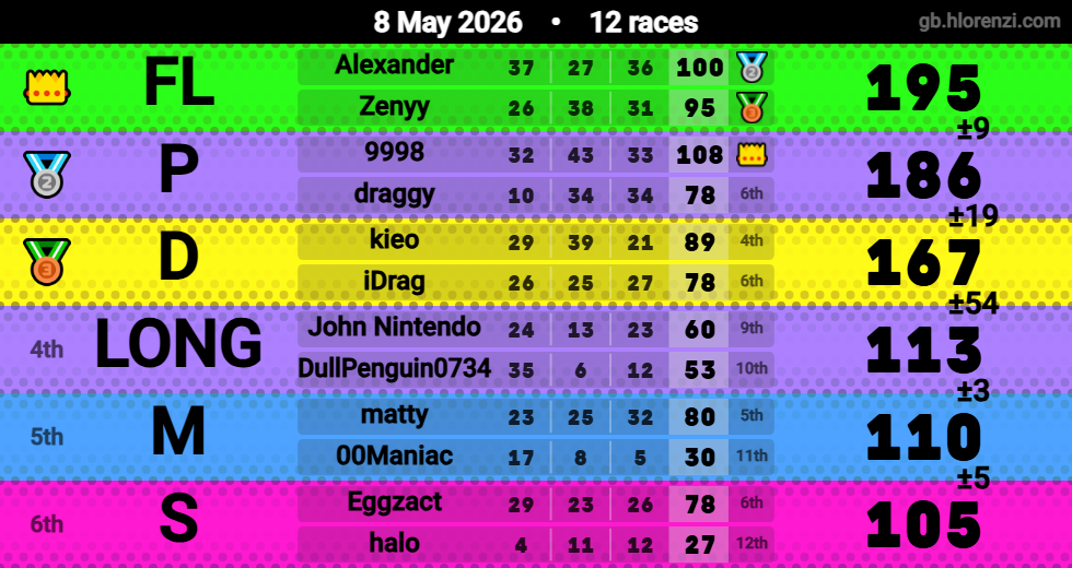 Hlorenzi table for the May 8, 2026 mogi