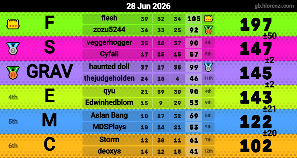Hlorenzi table for the Jun 27, 2026 mogi