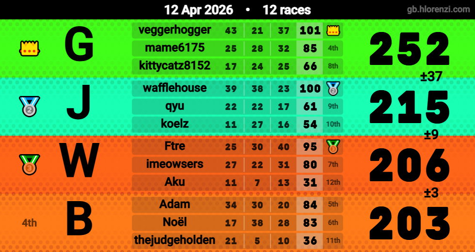 Hlorenzi table for the Apr 12, 2026 mogi