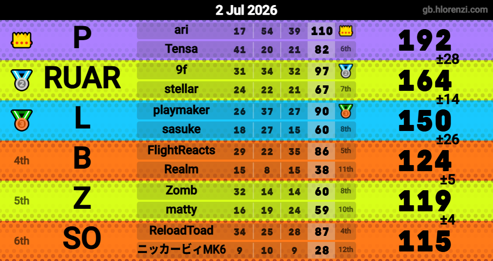 Hlorenzi table for the Jul 2, 2026 mogi