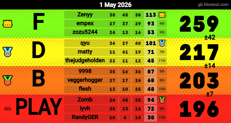 Hlorenzi table for the May 1, 2026 mogi