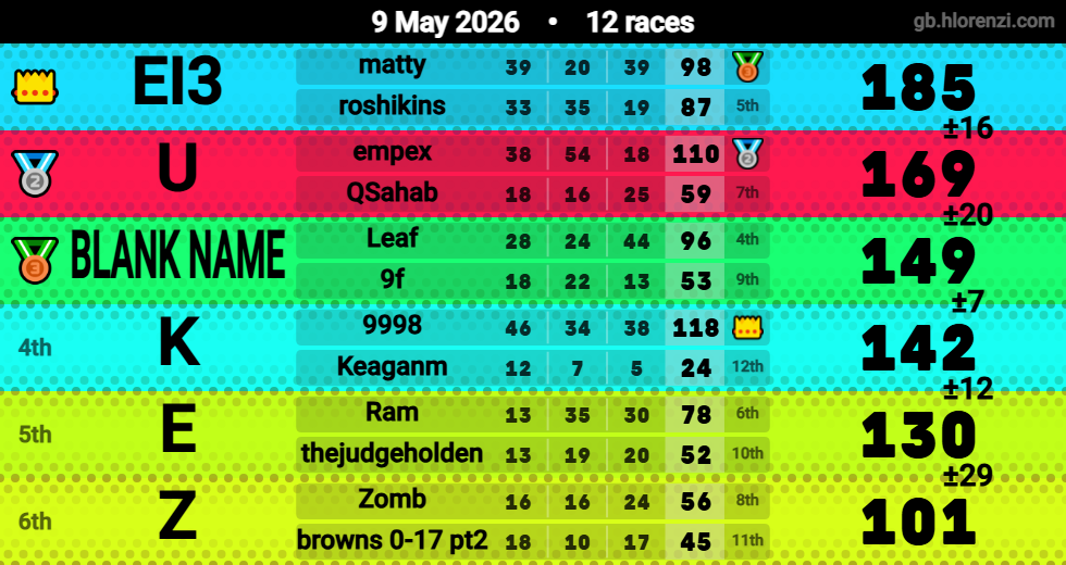 Hlorenzi table for the May 9, 2026 mogi