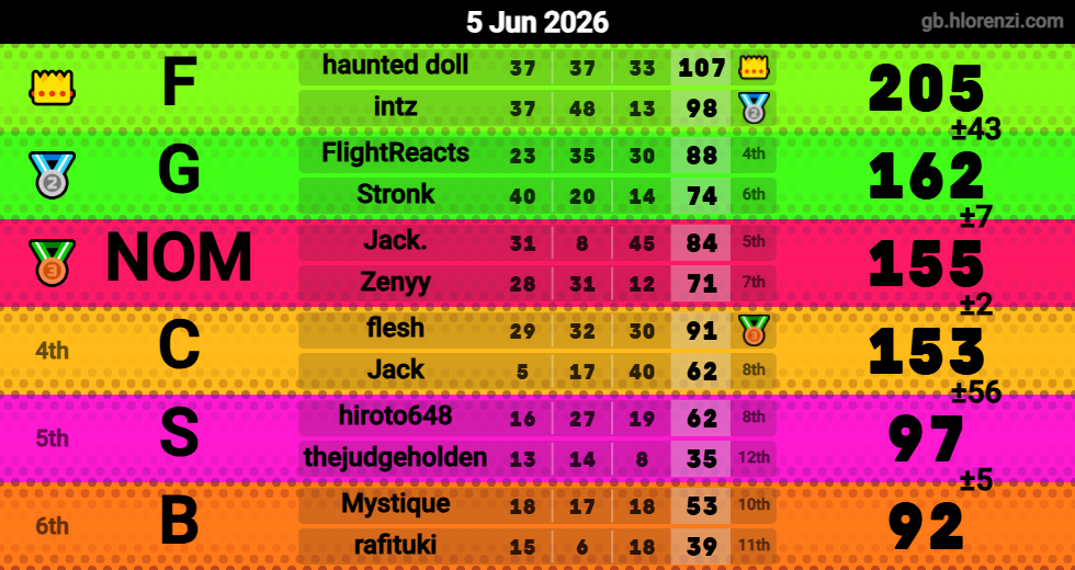 Hlorenzi table for the Jun 4, 2026 mogi