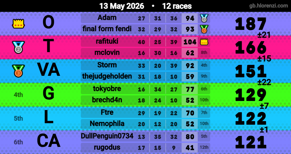 Hlorenzi table for the May 13, 2026 mogi