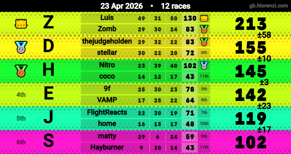 Hlorenzi table for the Apr 23, 2026 mogi