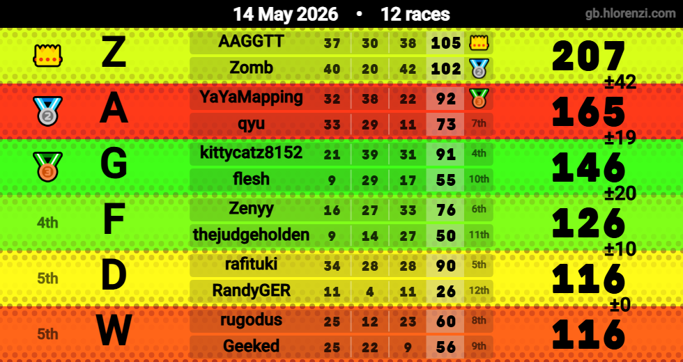 Hlorenzi table for the May 14, 2026 mogi