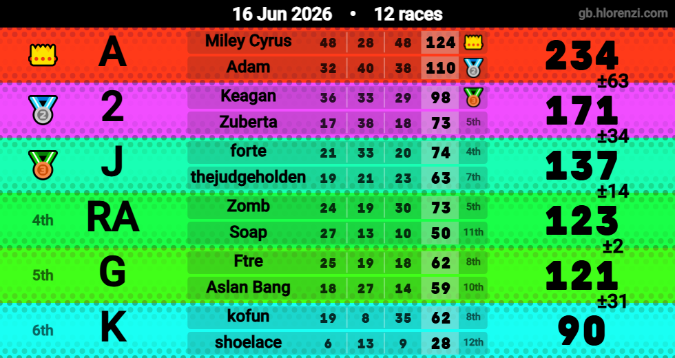 Hlorenzi table for the Jun 15, 2026 mogi