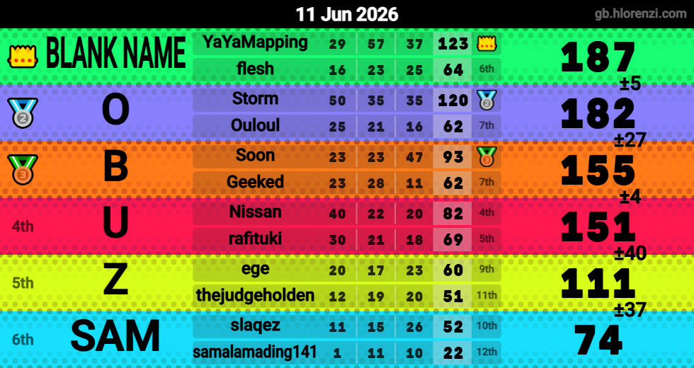 Hlorenzi table for the Jun 11, 2026 mogi
