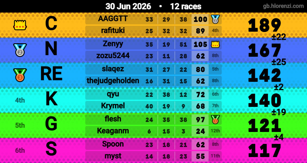 Hlorenzi table for the Jun 30, 2026 mogi