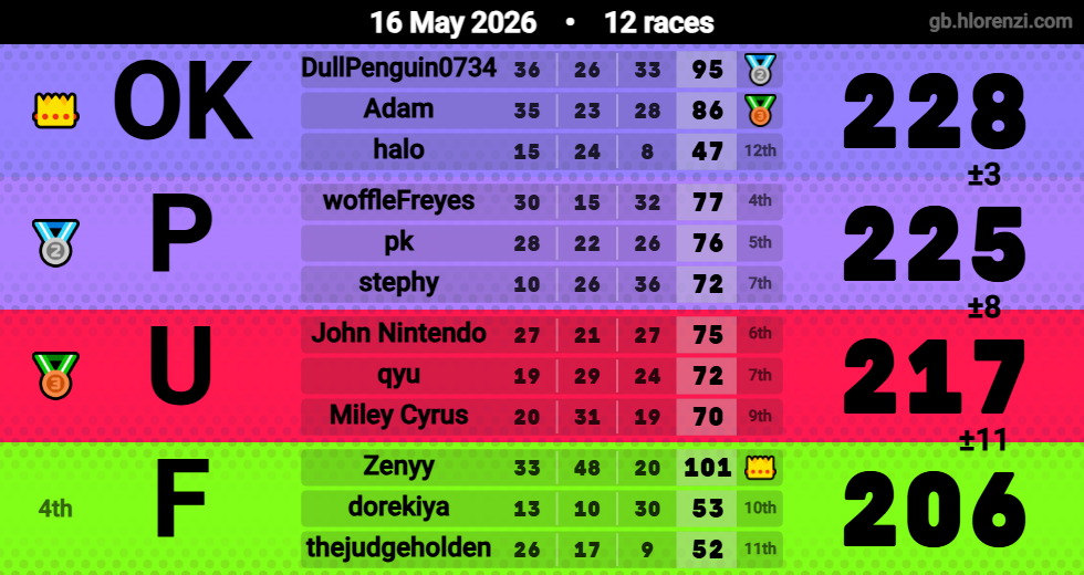 Hlorenzi table for the May 16, 2026 mogi