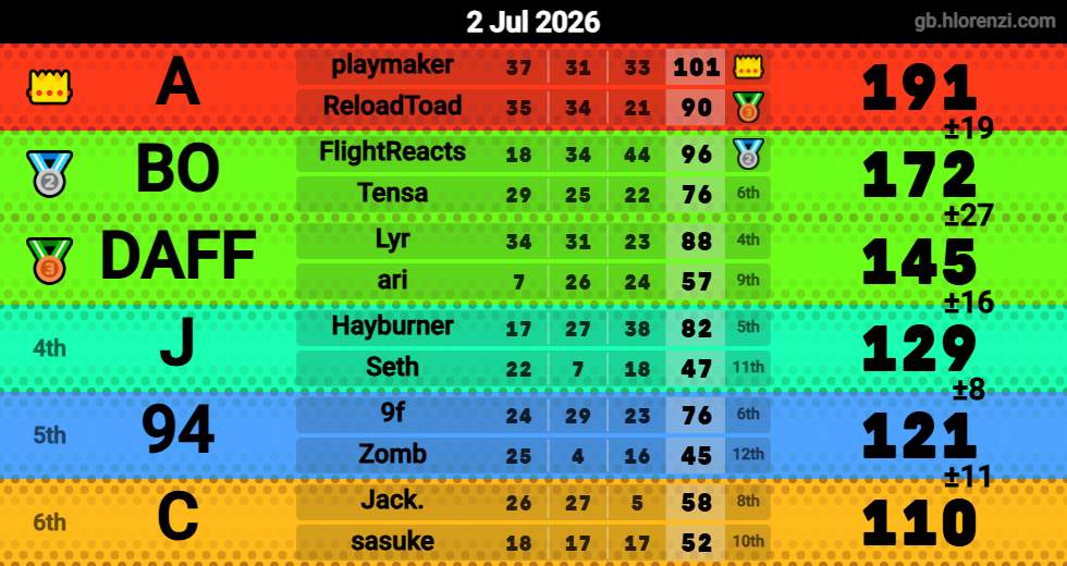 Hlorenzi table for the Jul 2, 2026 mogi