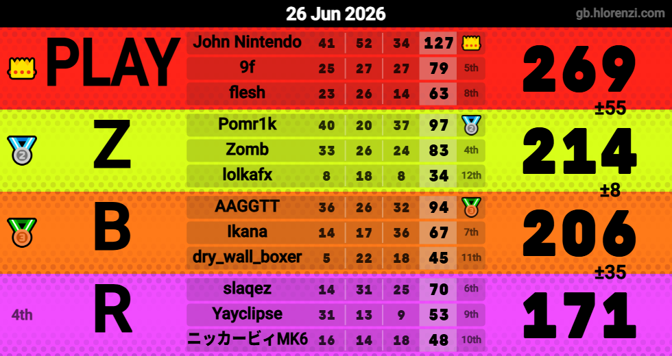 Hlorenzi table for the Jun 26, 2026 mogi