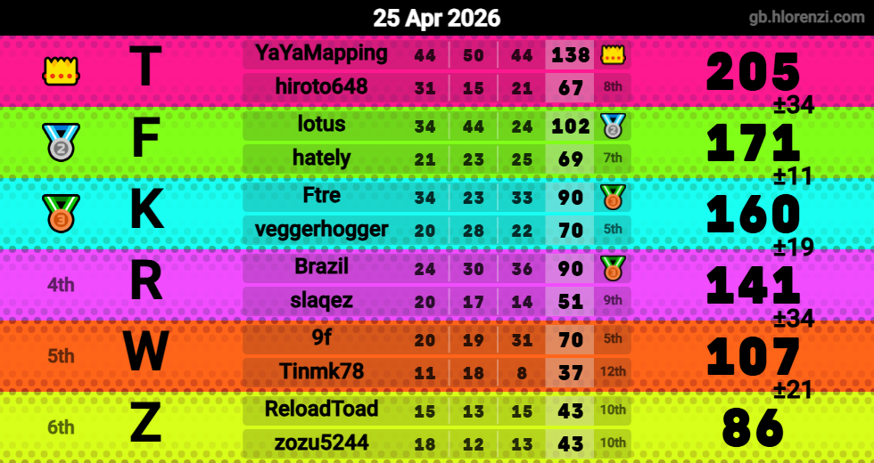 Hlorenzi table for the Apr 25, 2026 mogi