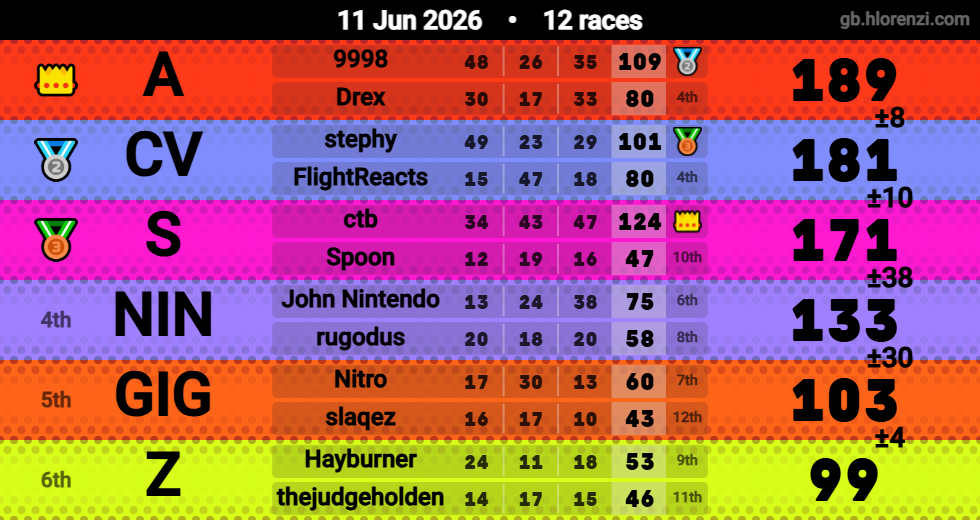 Hlorenzi table for the Jun 11, 2026 mogi