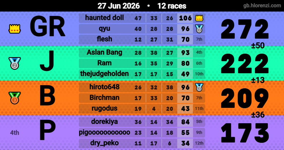 Hlorenzi table for the Jun 26, 2026 mogi