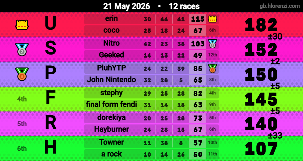 Hlorenzi table for the May 21, 2026 mogi