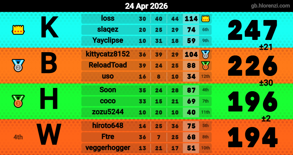 Hlorenzi table for the Apr 24, 2026 mogi
