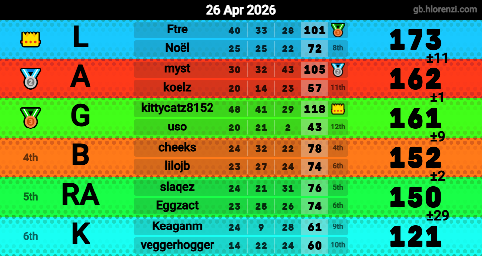 Hlorenzi table for the Apr 26, 2026 mogi
