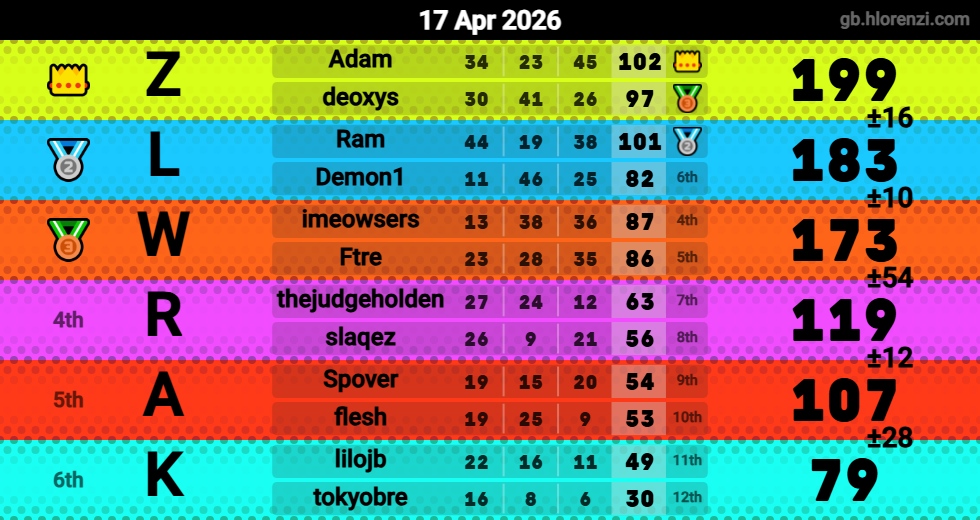 Hlorenzi table for the Apr 17, 2026 mogi