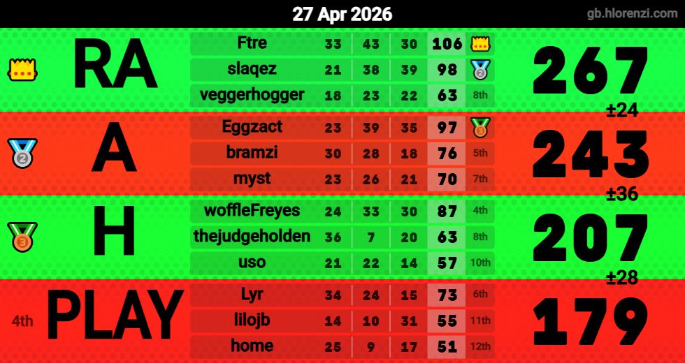 Hlorenzi table for the Apr 27, 2026 mogi