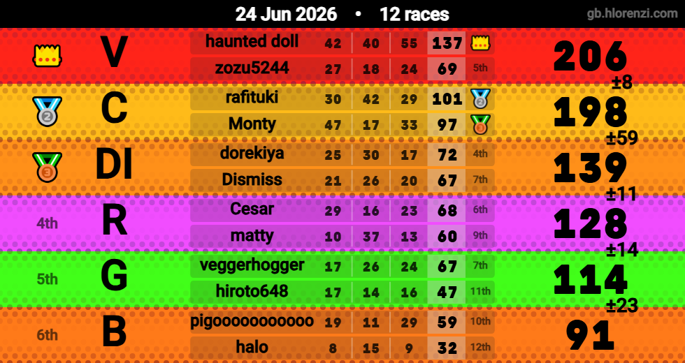 Hlorenzi table for the Jun 24, 2026 mogi