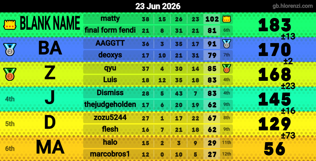 Hlorenzi table for the Jun 23, 2026 mogi